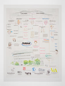 Watercolor infographic of the Sacklers political connections.
